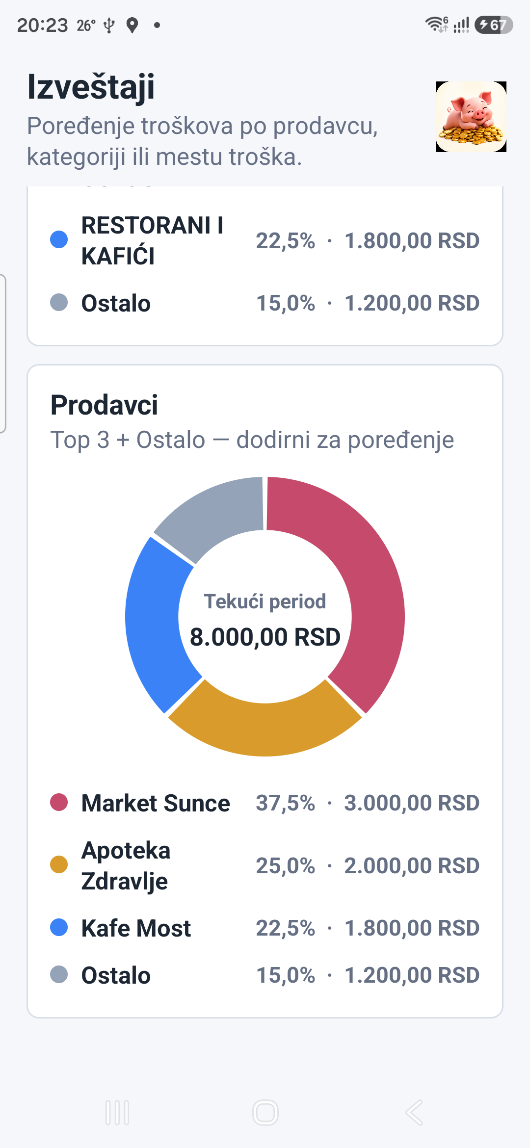 Poređenje tekućeg i prethodnog perioda u izveštajima